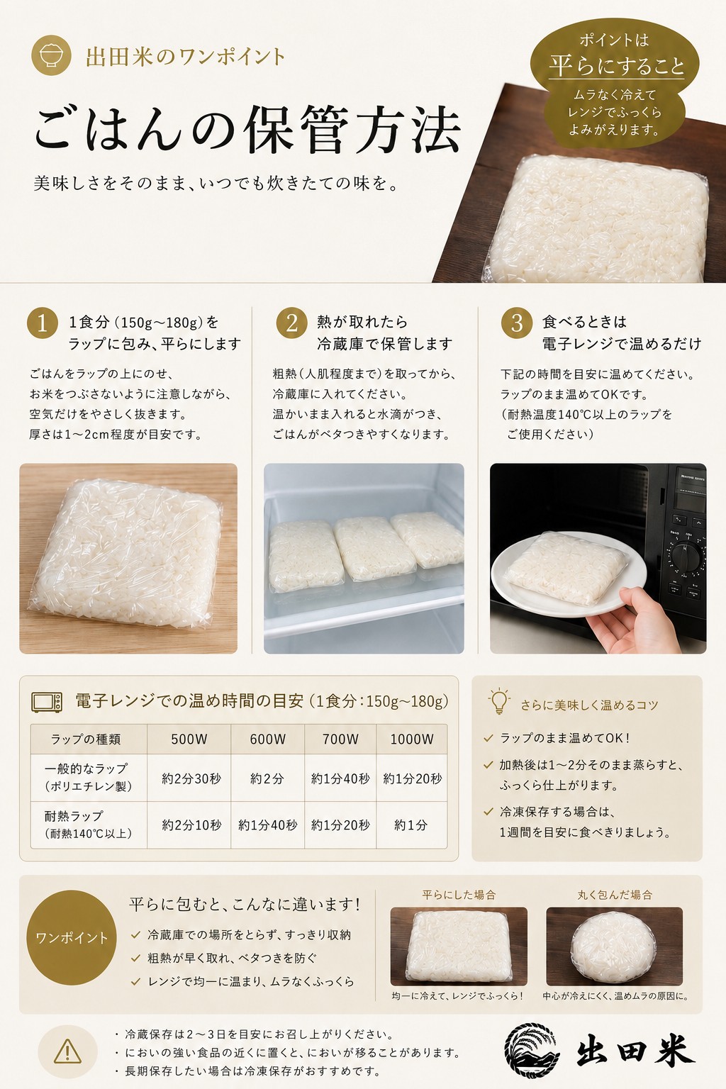 出田米のワンポイント「ごはんの保管方法」の手順をまとめた資料